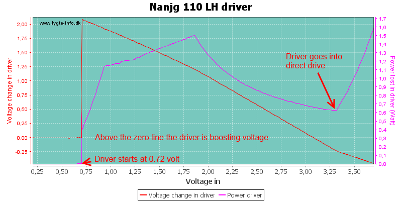 Nanjg 110 LHDriver.png
